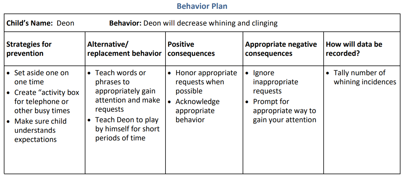 What Are The ABC s Of Challenging Behavior 